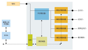 極具靈活性的帶有激光通道的汽車LED前照燈解決方案