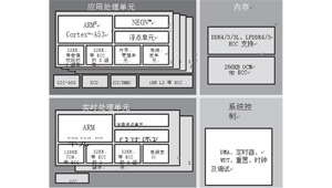 智能工業(yè)物聯(lián)網(wǎng)邊緣 (Edge)平臺(tái)的關(guān)鍵屬性（上）