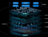 為智慧城市裝上時(shí)空引擎，千尋位置打造