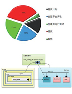 從仿真到硬件加速仿真 — 可完全重復(fù)使用的 UVM 架構(gòu)