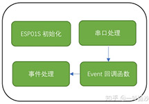 RISC-V單片機(jī)快速入門05-玩轉(zhuǎn)ESP8266 WIFI模塊②