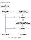 上海交通大學(xué)電子系 許小波